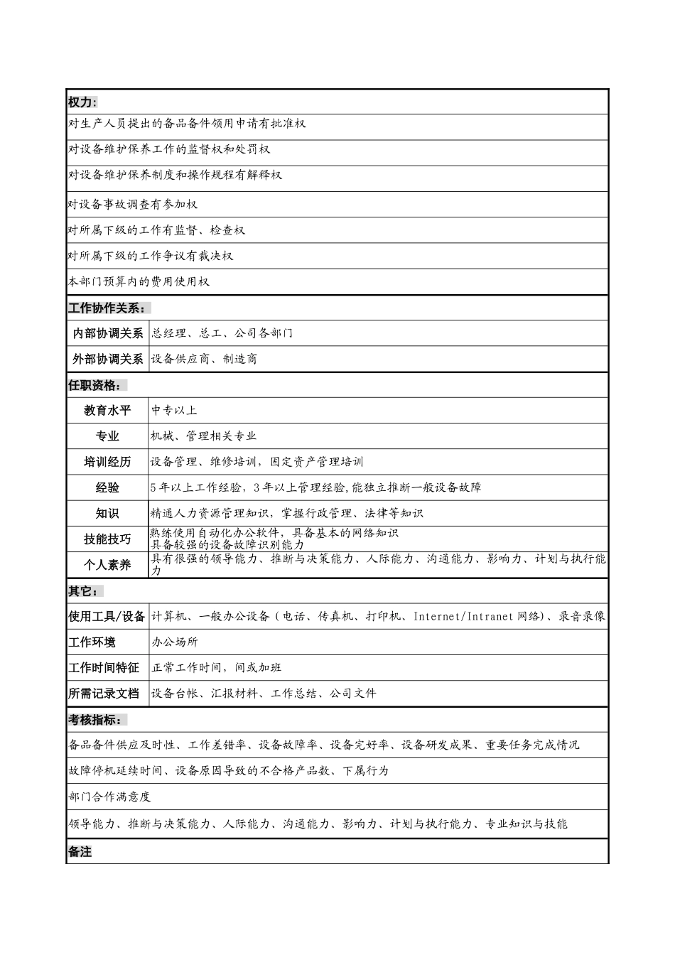 设备管理部部长职务说明书-_第2页