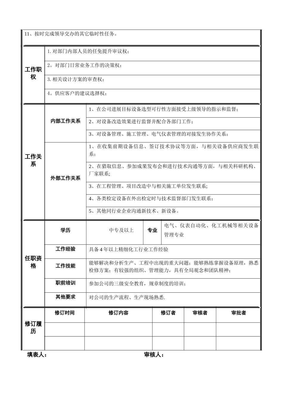 设备管理部岗位说明书_第2页
