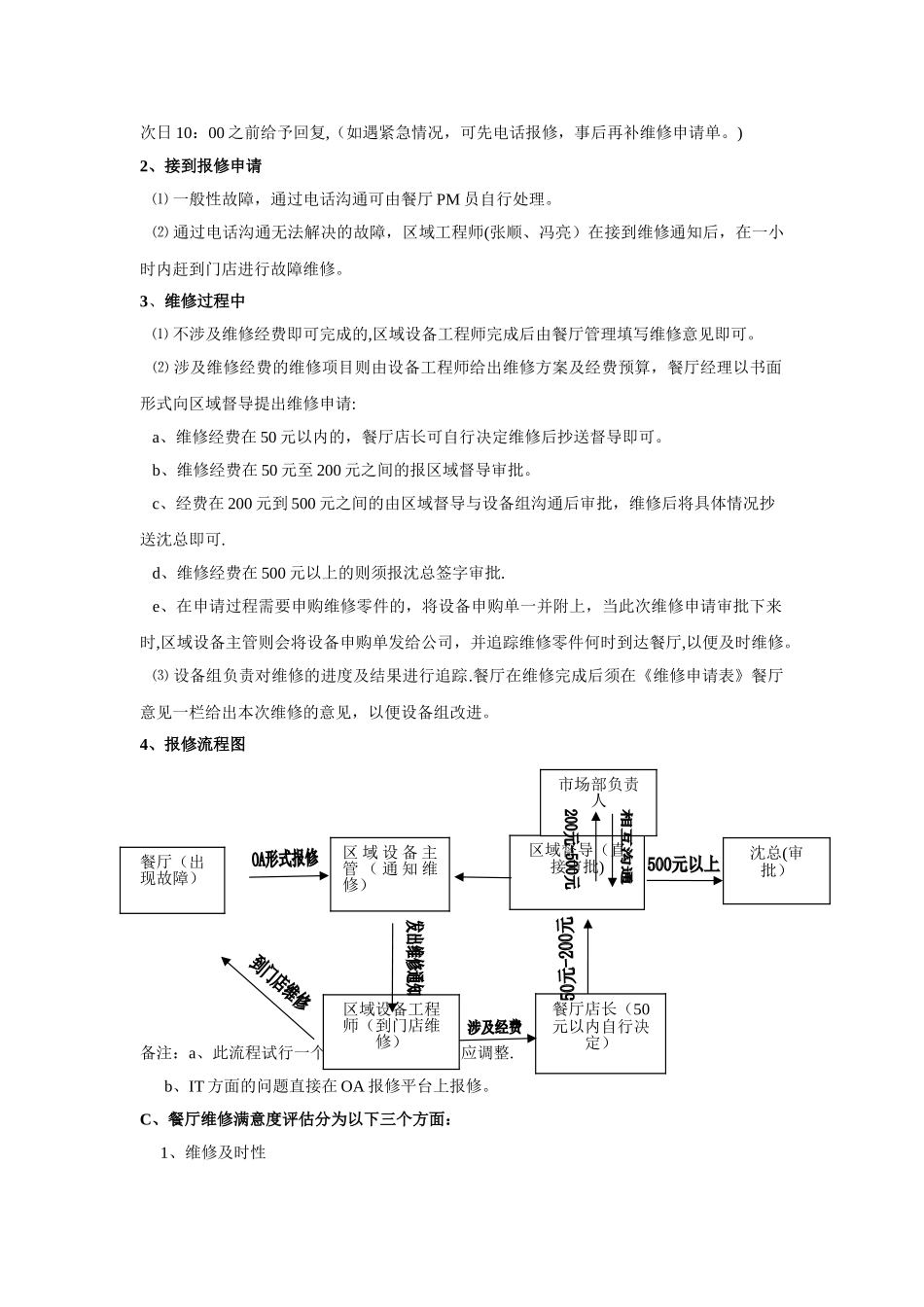 设备组岗位职责_第2页