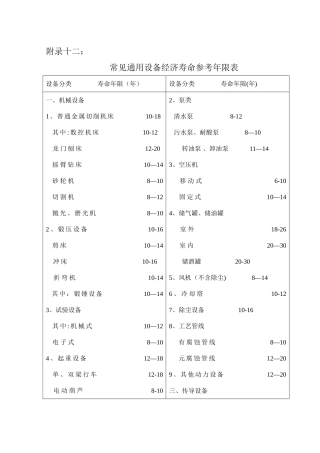设备经济寿命参考年限表