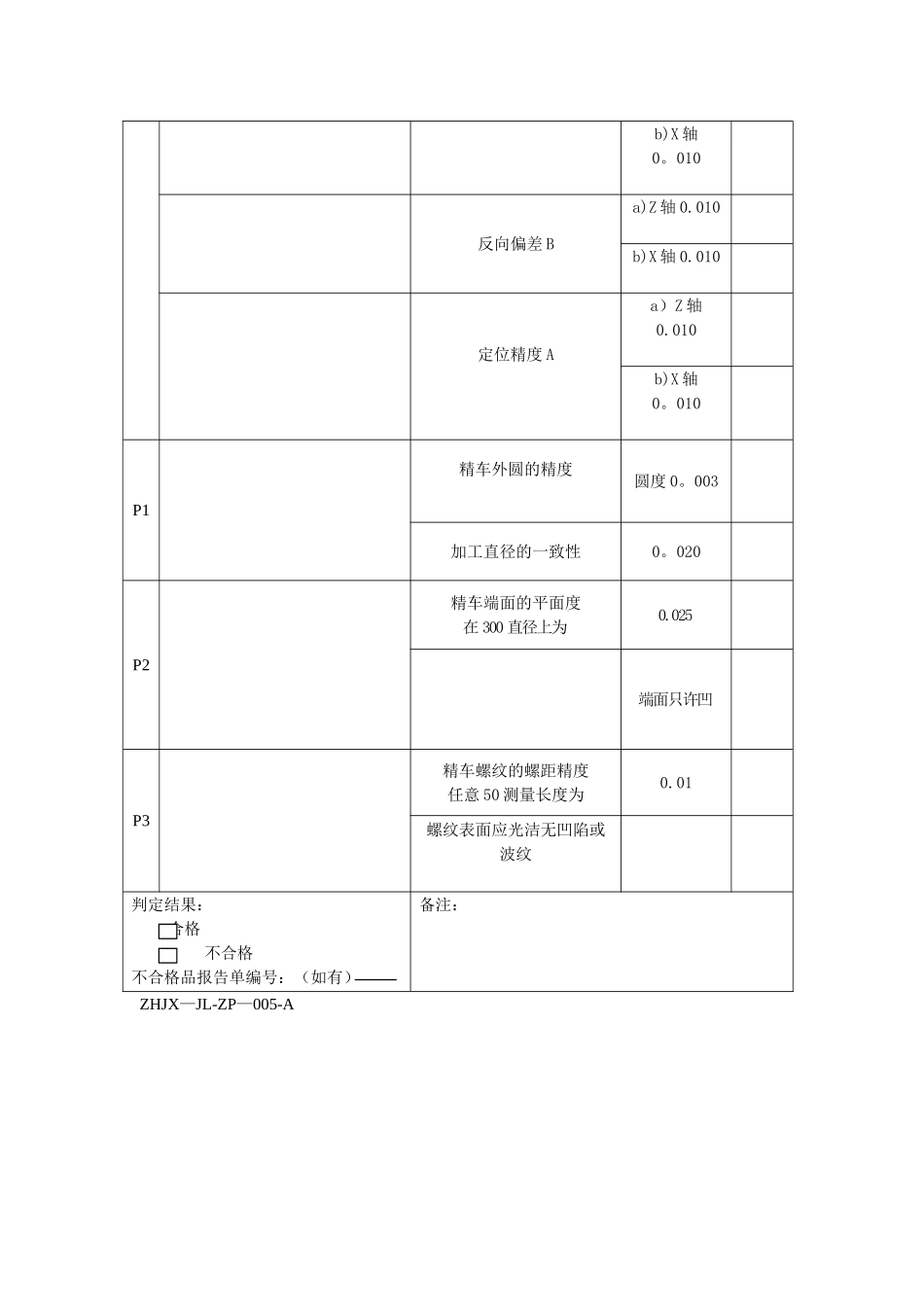 设备精度检查表_第2页