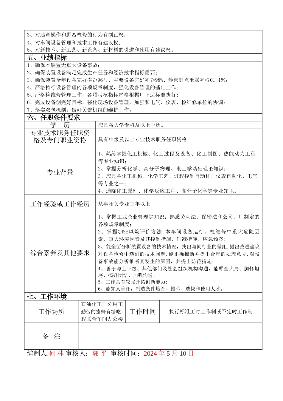 设备组长岗位职责描述_第2页