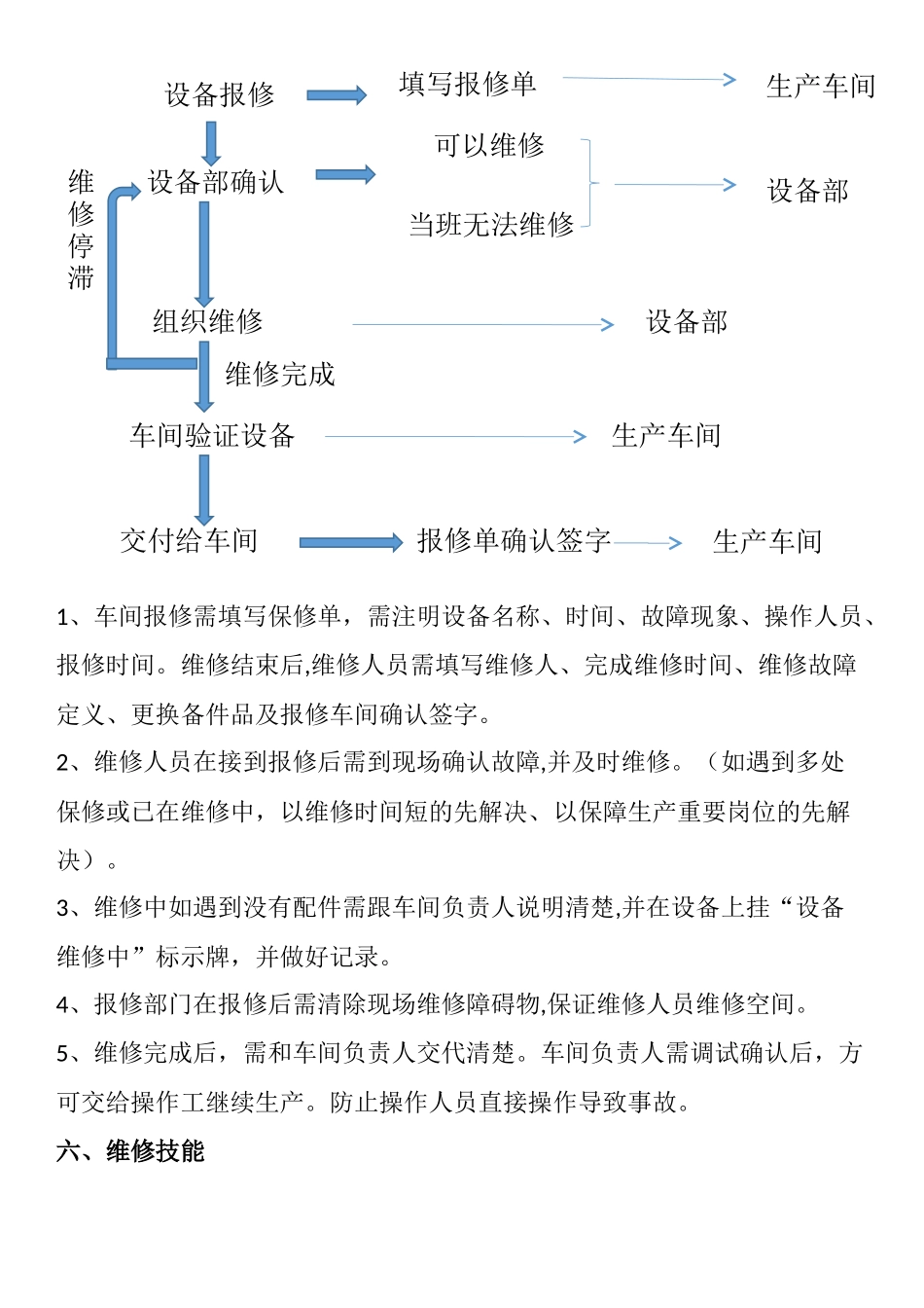 设备维修人员考核制度_第2页