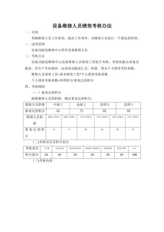设备维修人员绩效考核办法