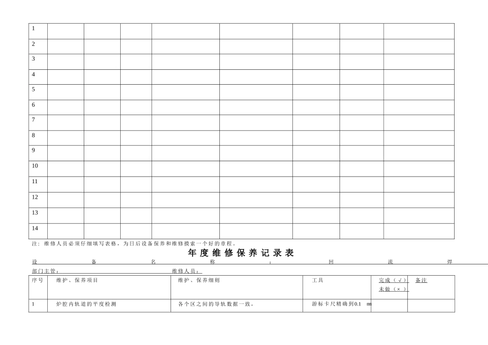 设备维修保养记录表_第3页