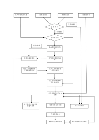 设备维修工作流程图
