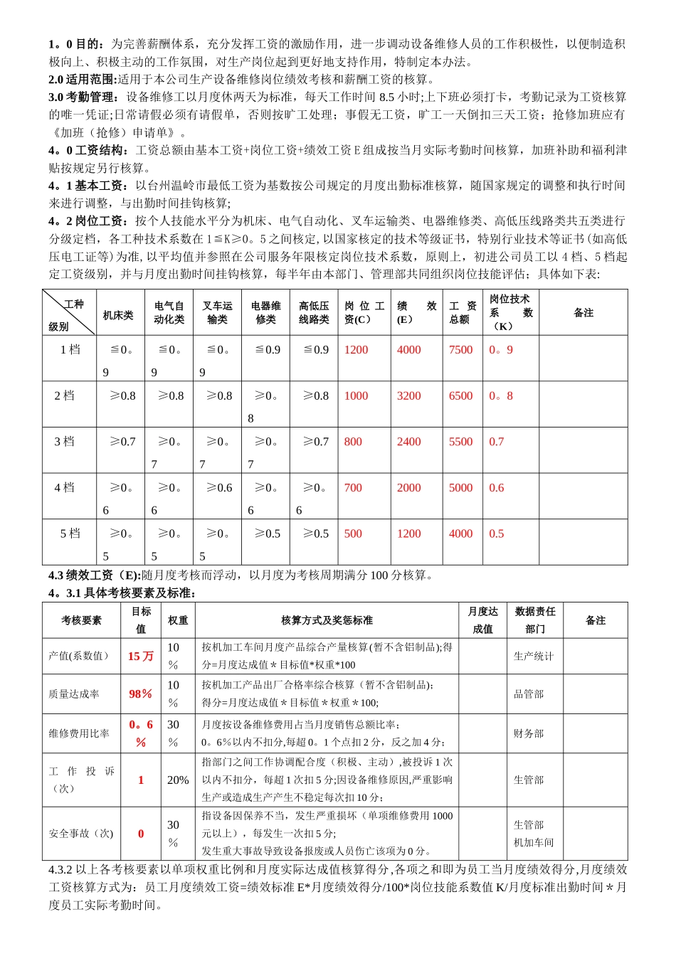 设备维修工工资及考核管理办法_第1页