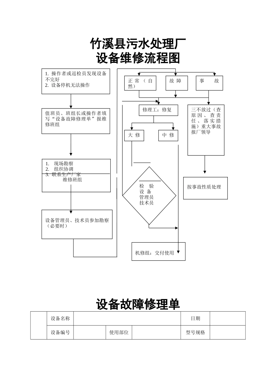 设备维修流程图_第1页