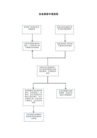 设备维修申请流程