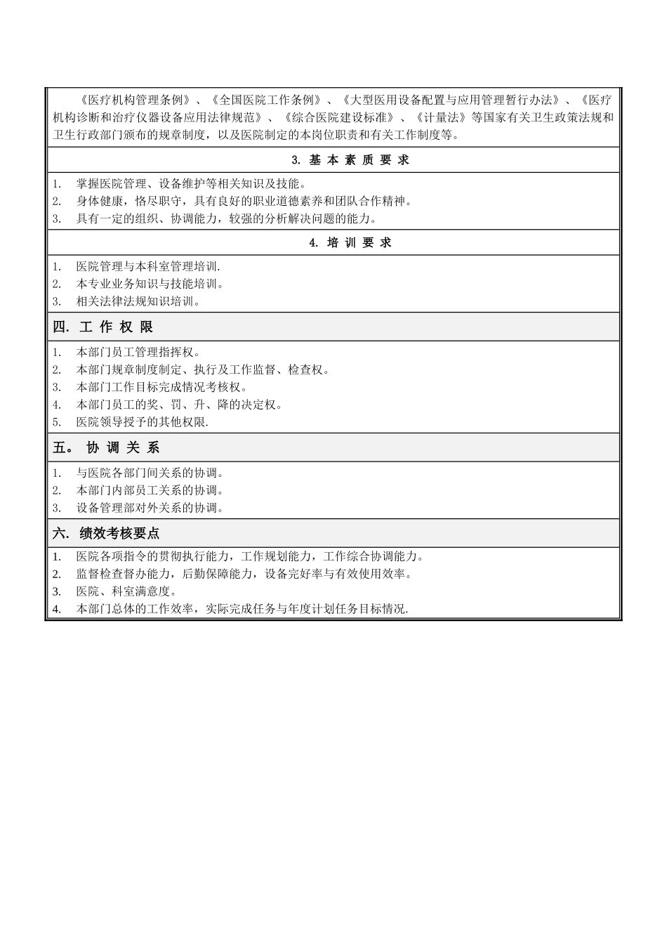 设备维修管理部岗位说明书_第2页