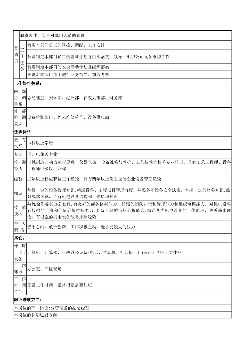 设备维修部经理岗位说明书_第2页