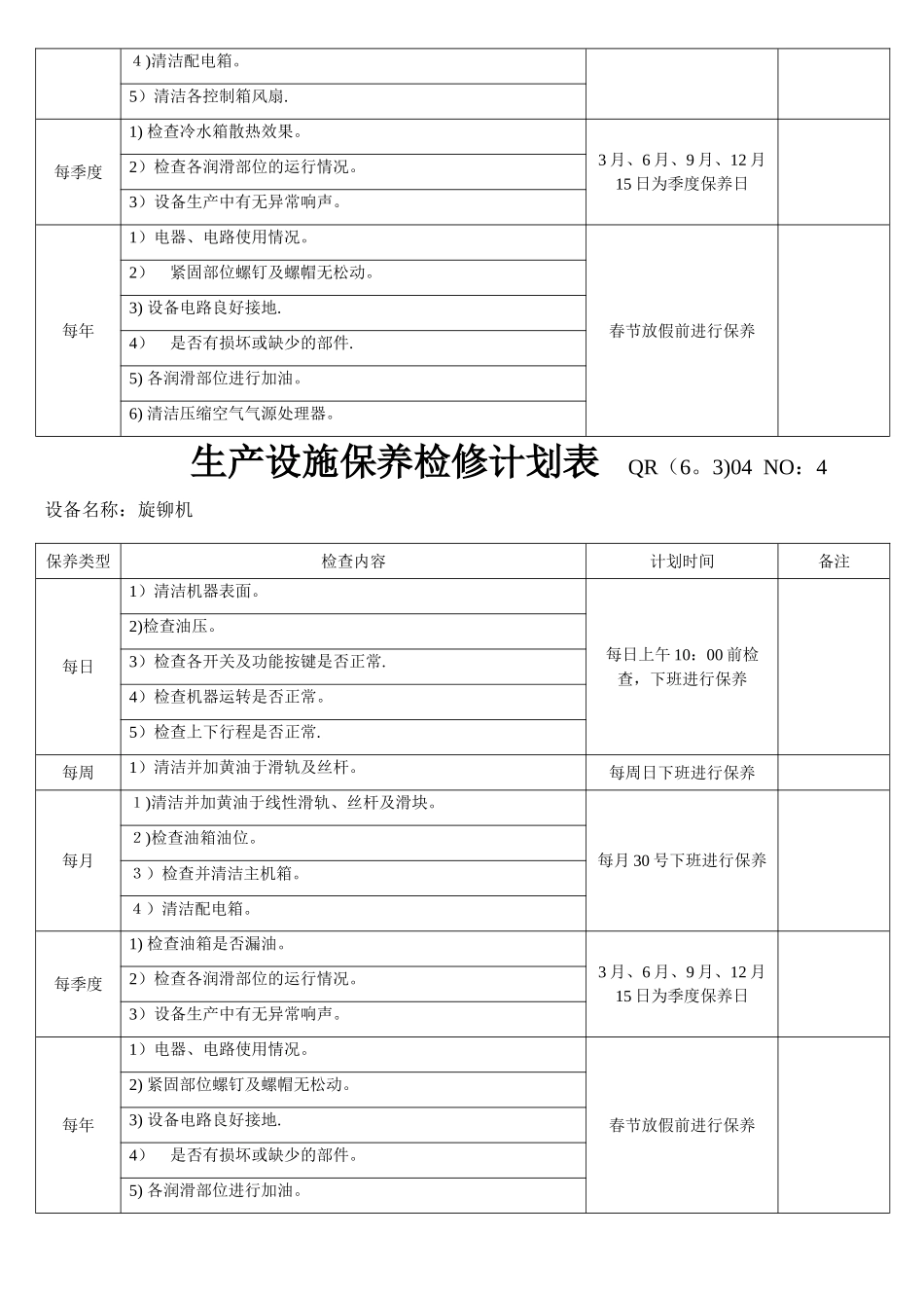 设备维护保养计划_第3页