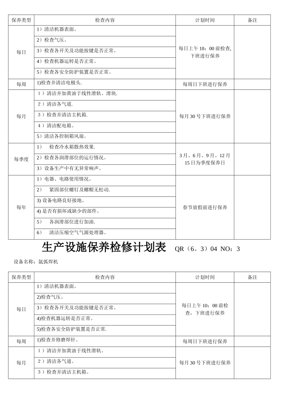 设备维护保养计划清单_第2页