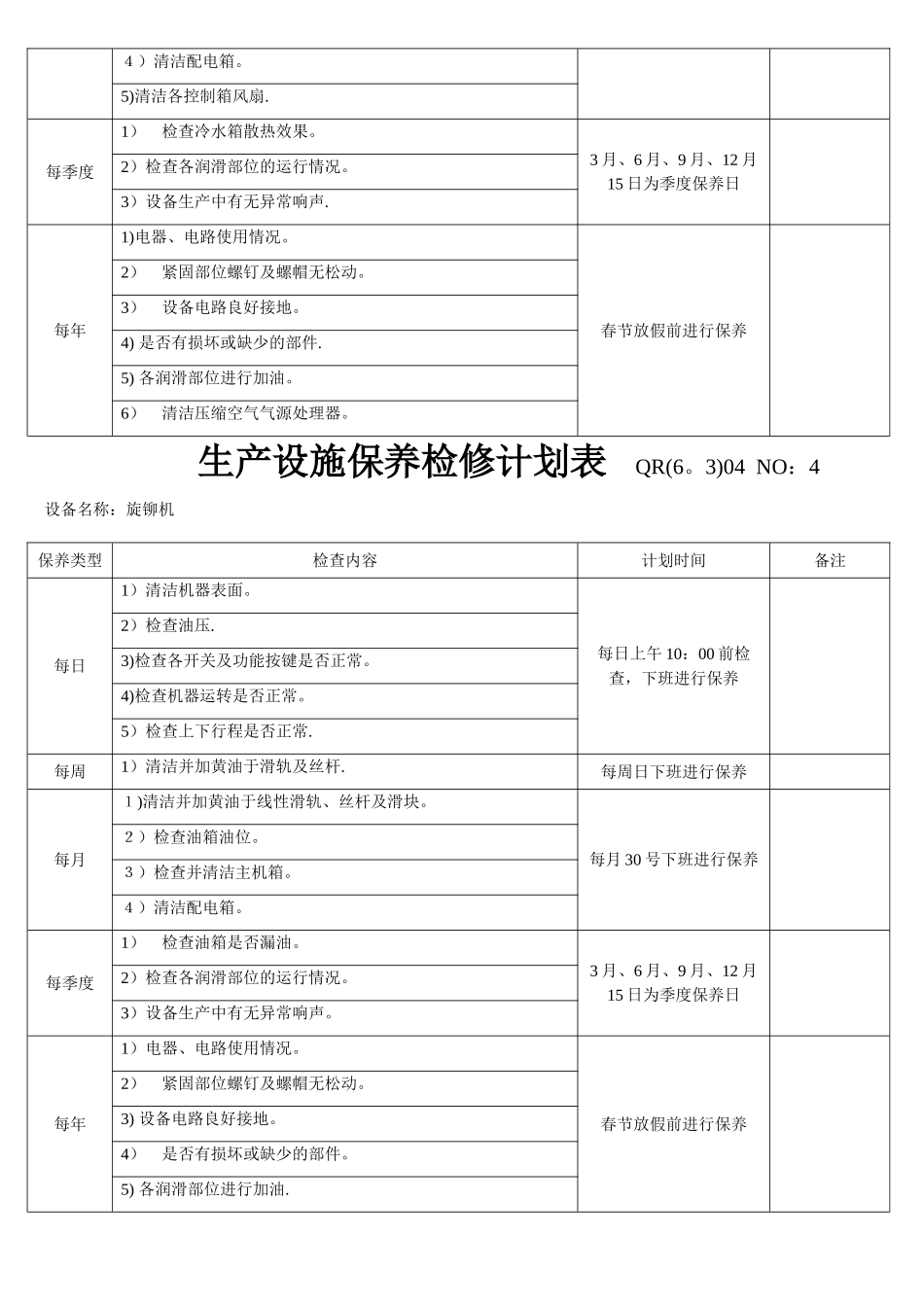 设备维护保养计划清单_第3页