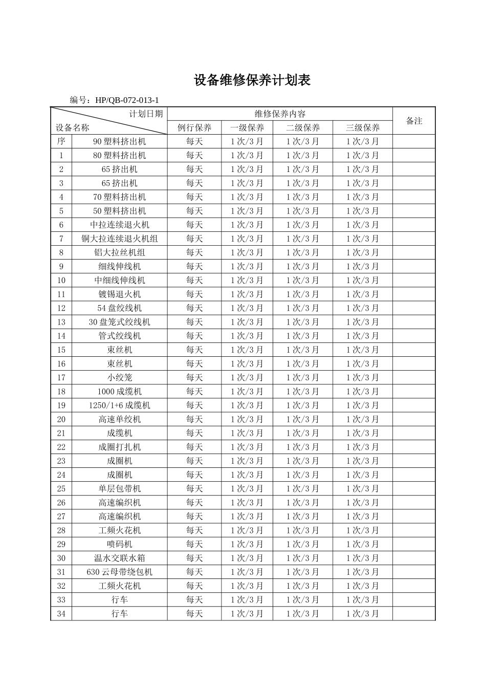 设备维护保养计划完美版_第3页