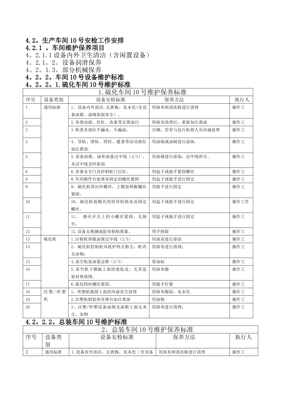 设备维护检查表_第3页