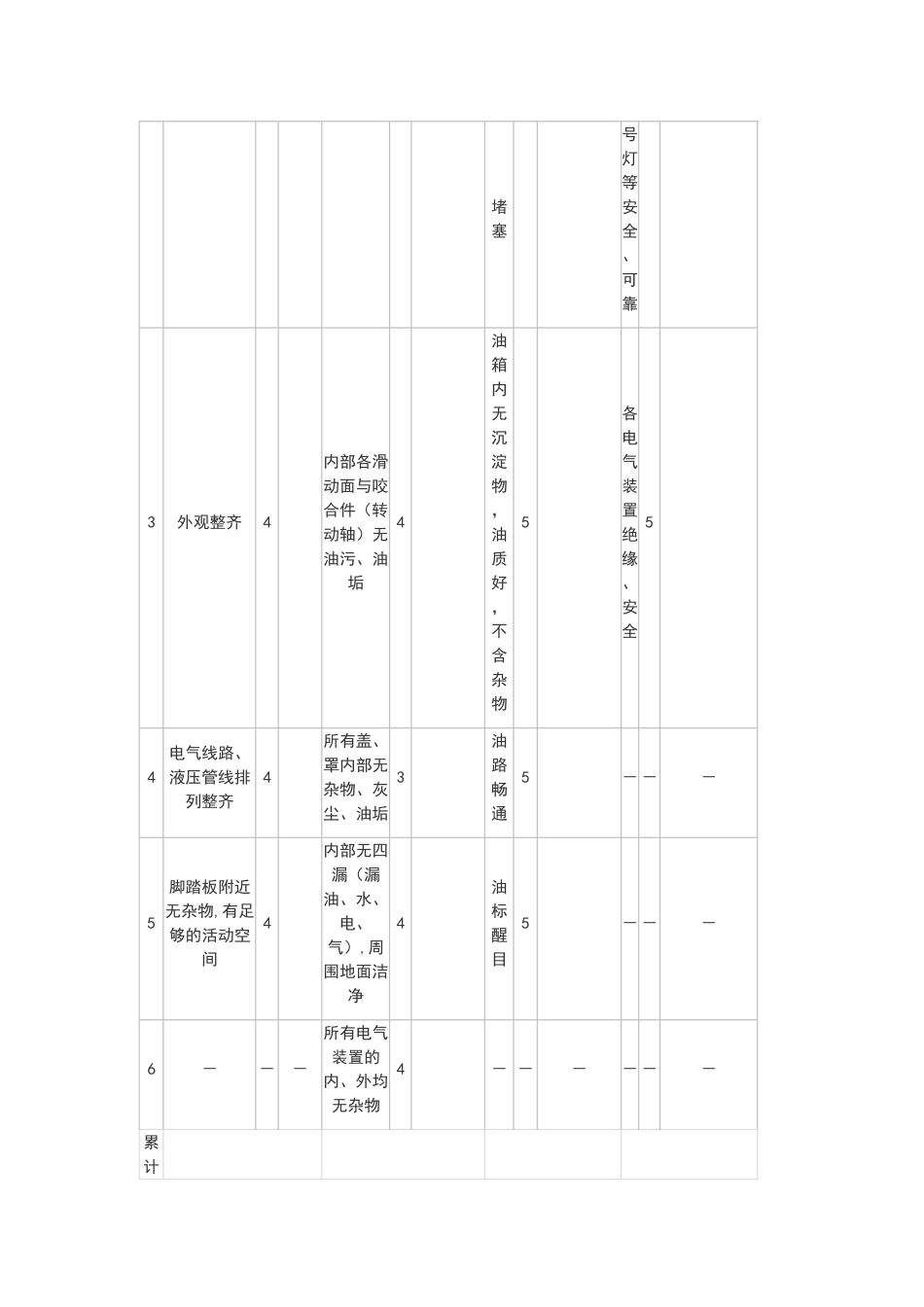设备维护管理的日常要求_第3页