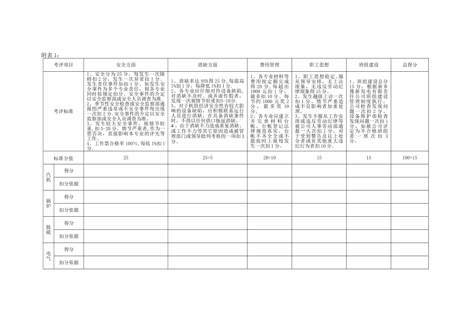 设备维护部绩效考评管理办法_第3页