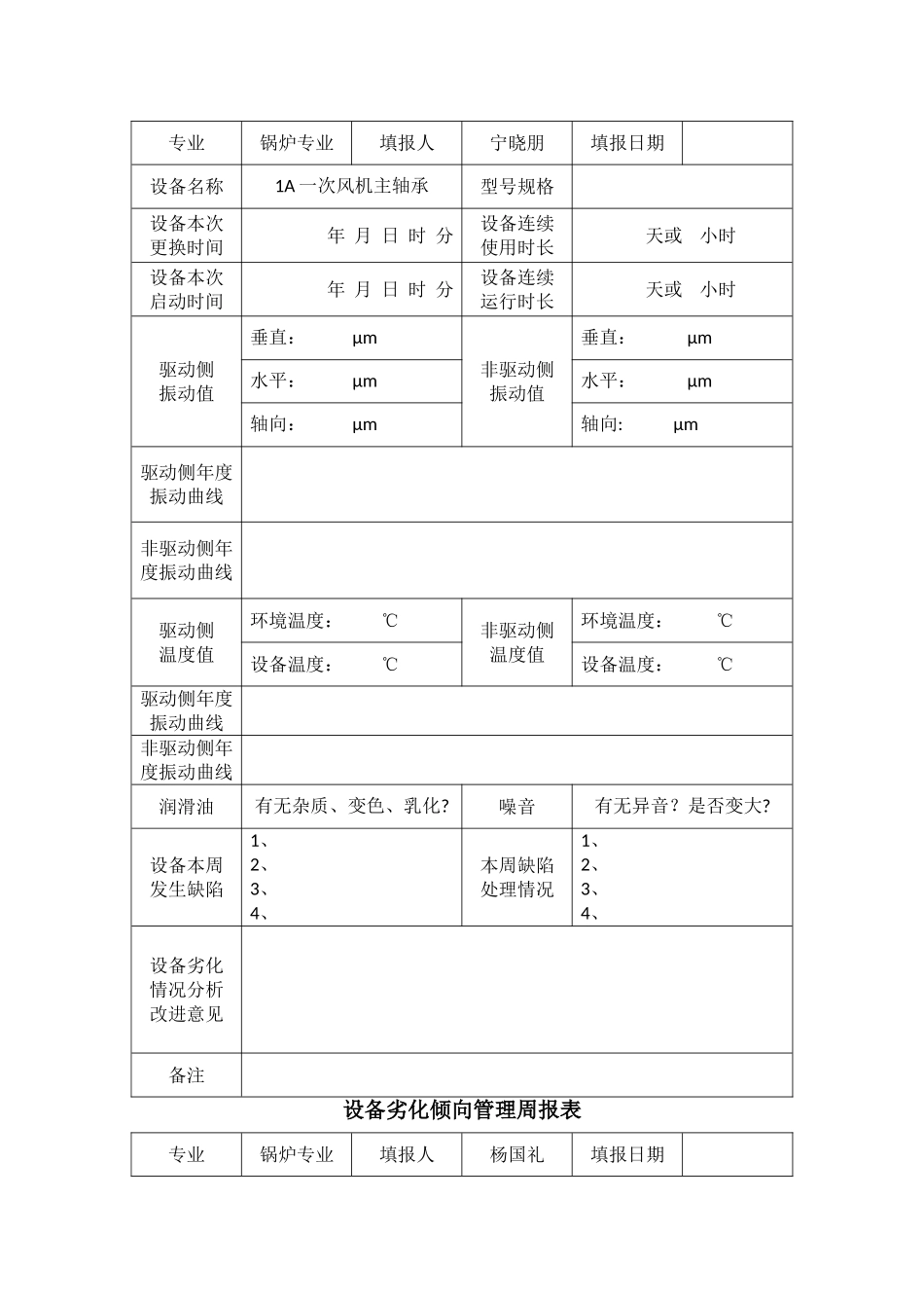 设备维护部设备劣化倾向分析方案_第2页