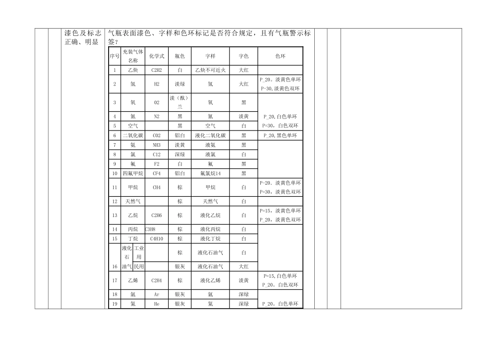 设备设施安全检查表大全_第2页