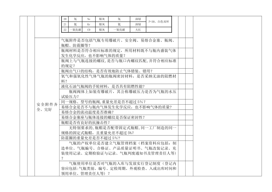设备设施安全检查表大全_第3页
