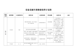 设备设施年度维修保养计划表