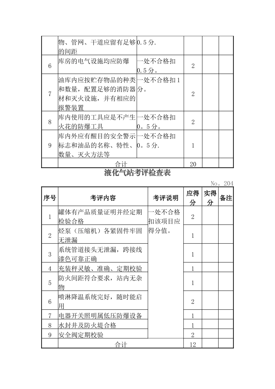 设备设施安全考评检查表_第3页