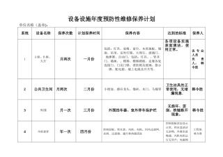 设备设施年度预防性维修保养计划4