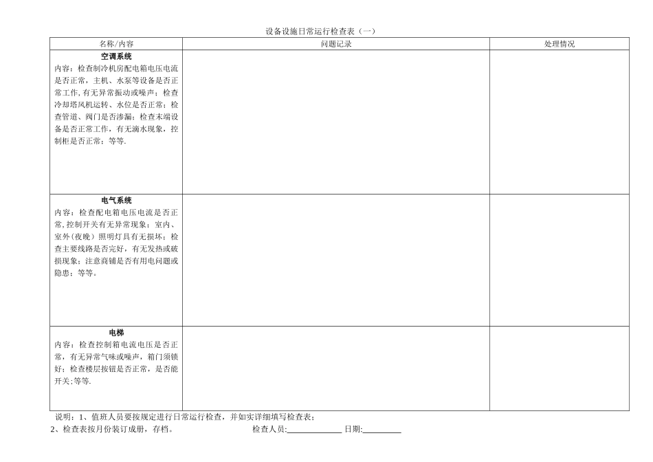 设备设施日常运行检查表_第1页