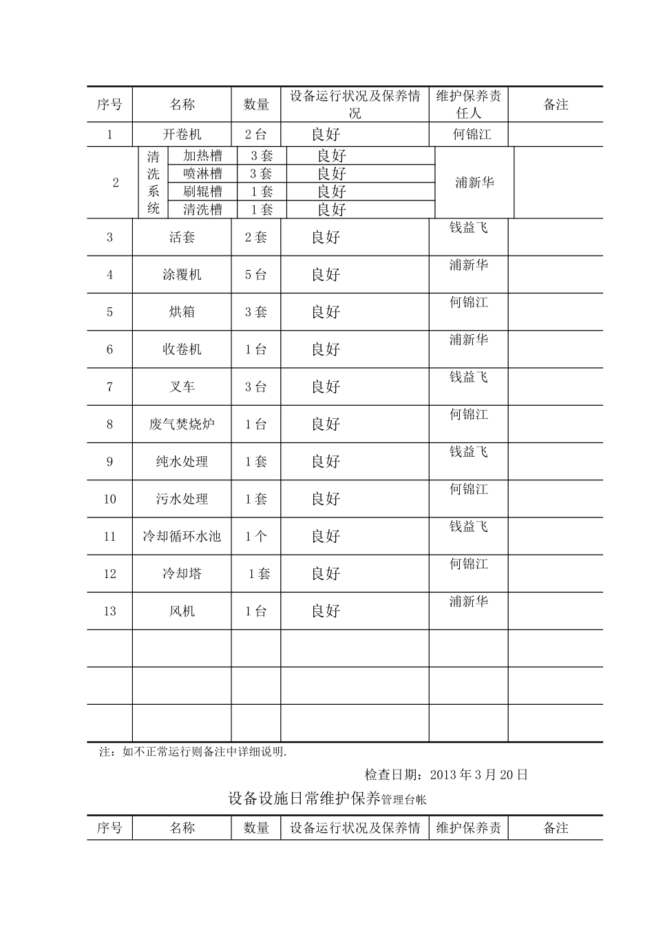 设备设施日常维护保养管理台帐_第2页