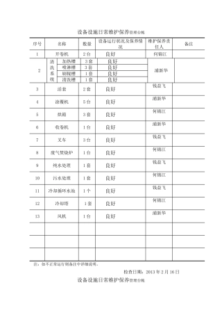 设备设施日常维护保养管理台帐