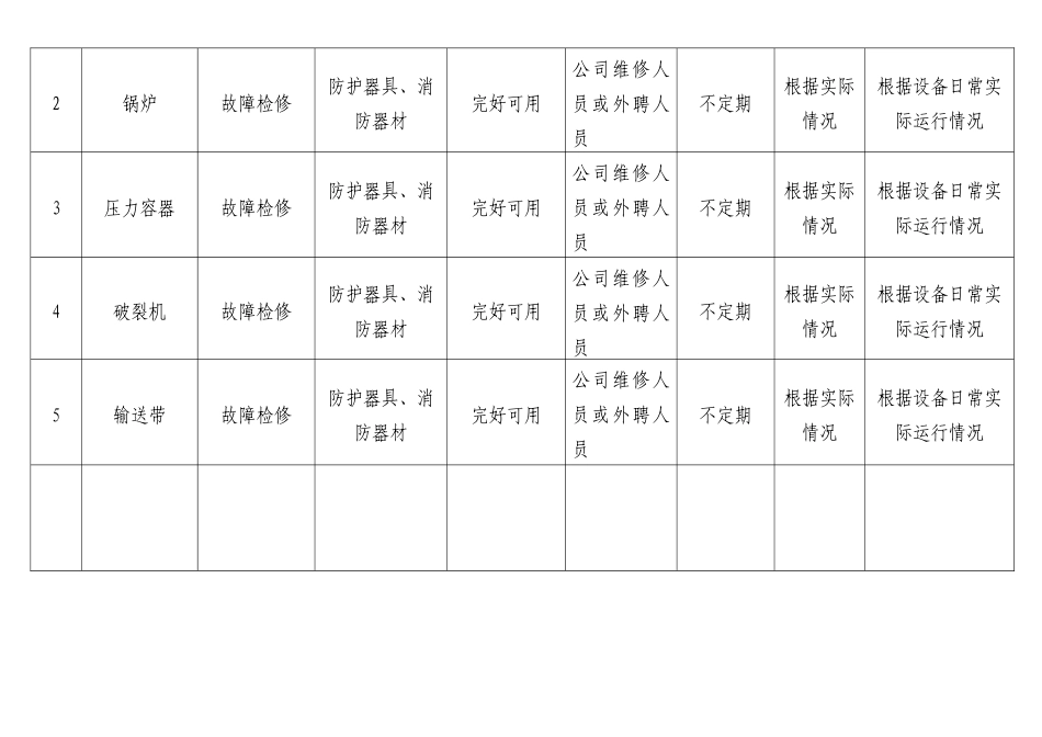 设备设施检修计划_第3页
