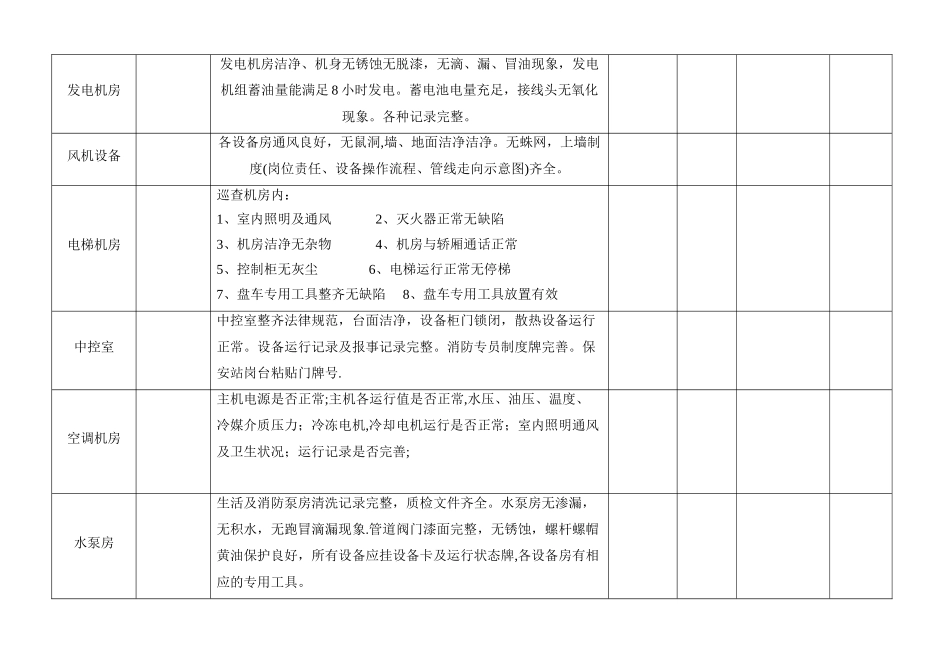 设备运行检查表_第3页