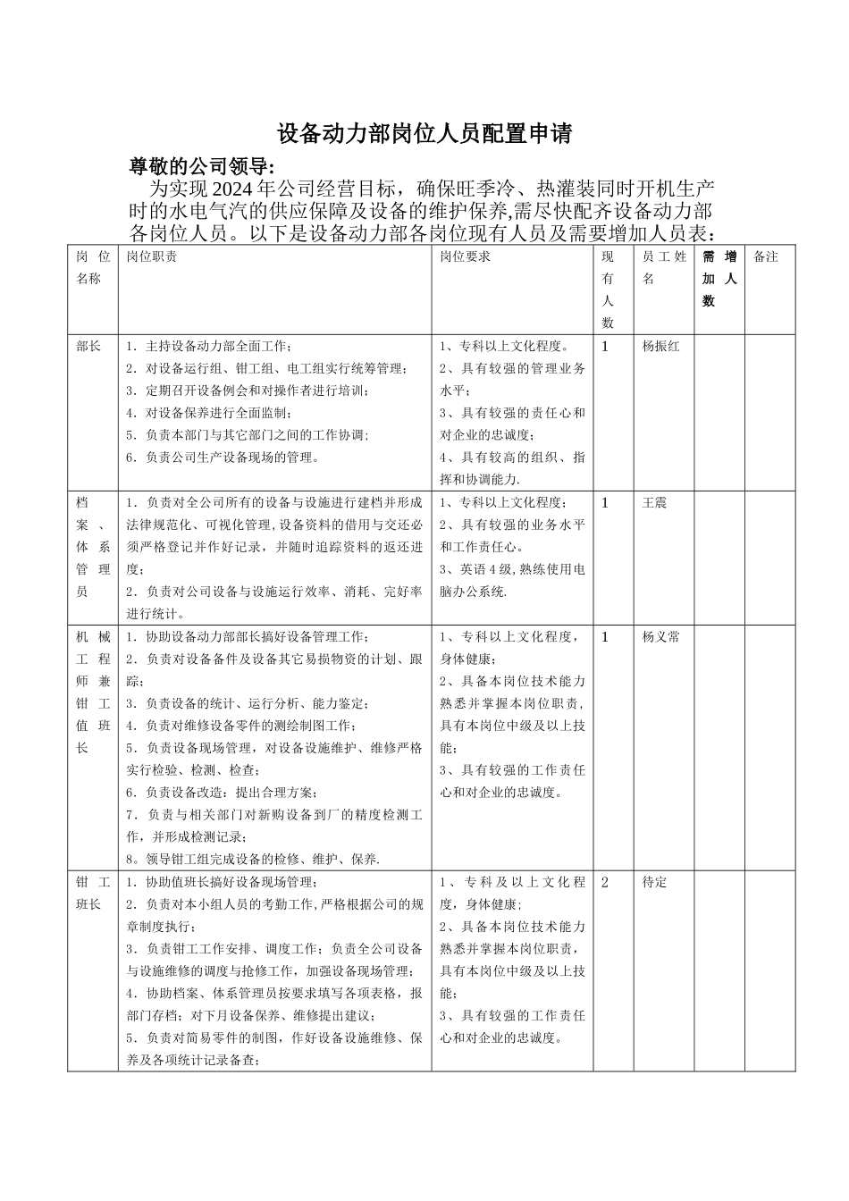 设备部岗位人员配置_第1页