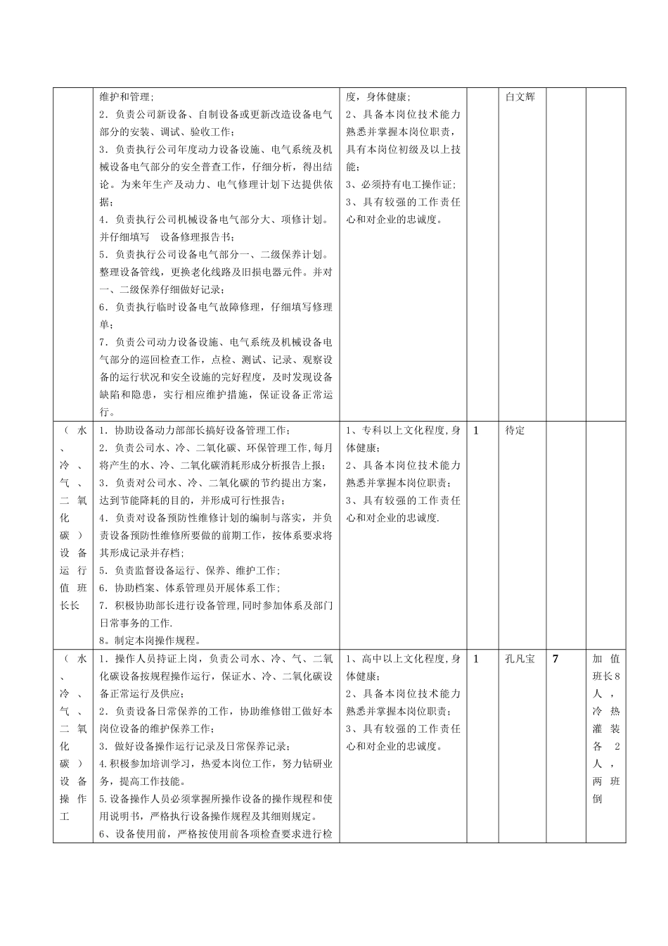 设备部岗位人员配置_第3页