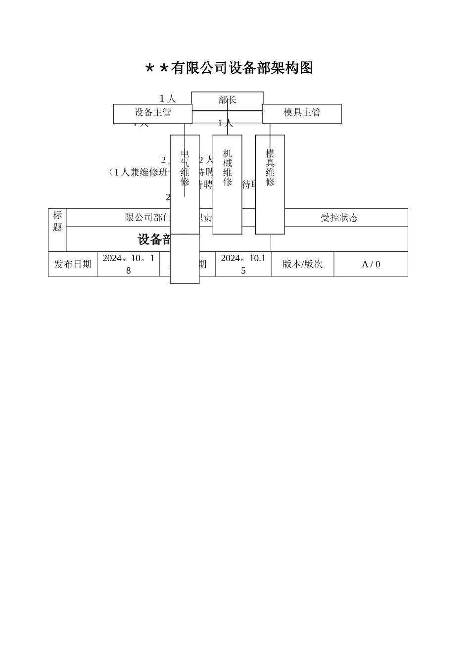 设备部岗位职责_第1页