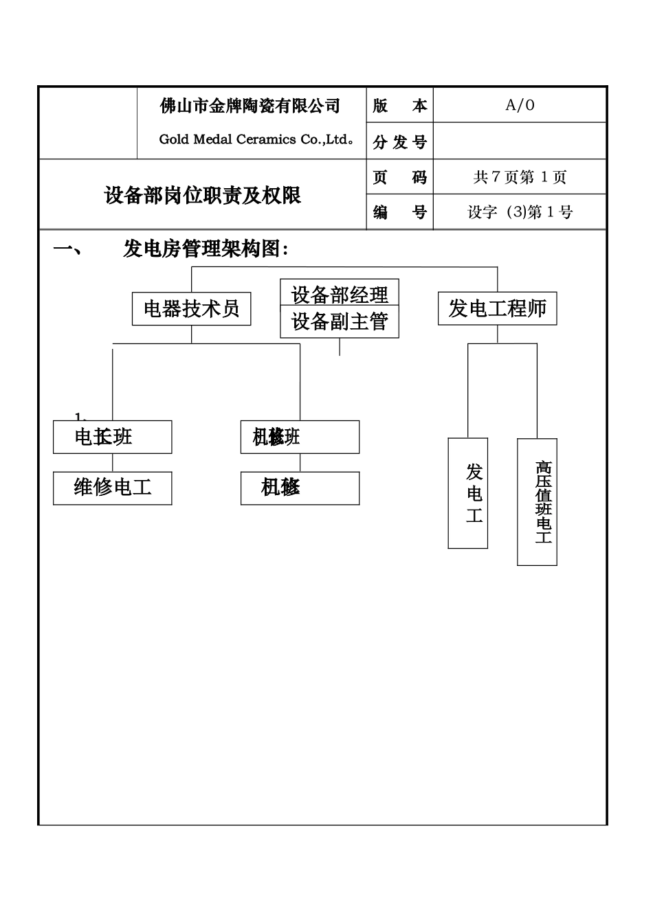 设备部岗位职及权限_第1页