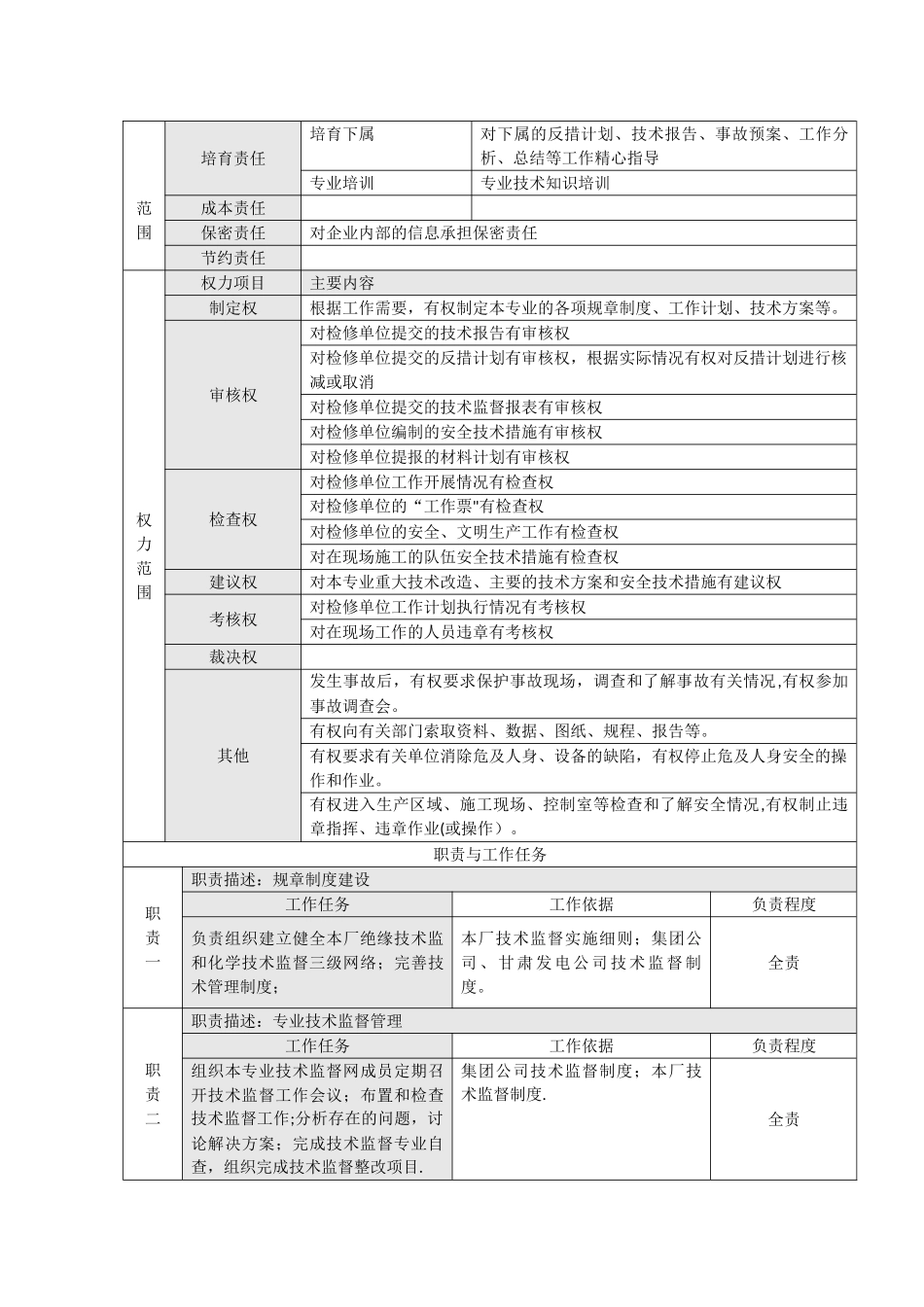 设备部电气一次专工岗位说明书_第2页