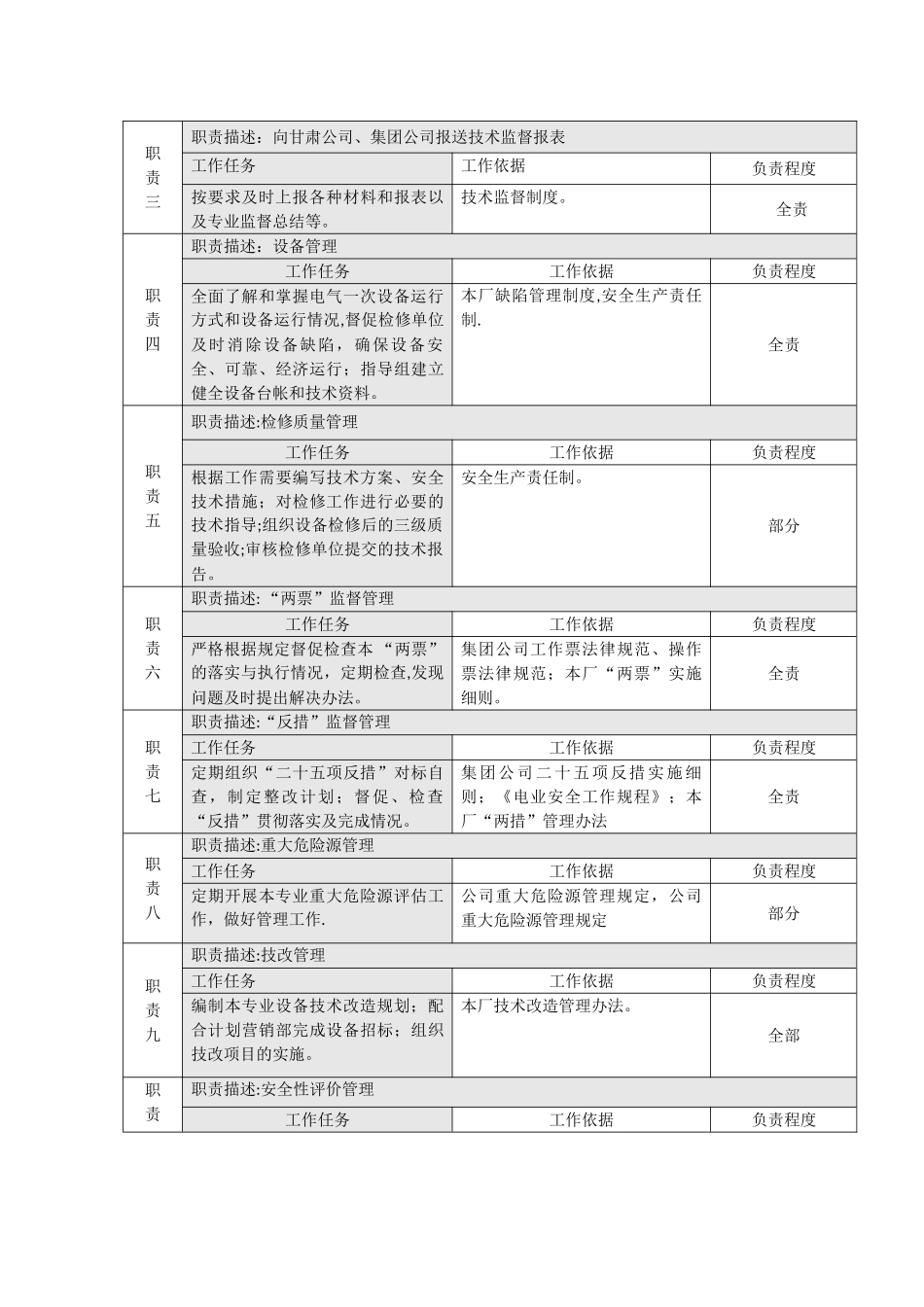 设备部电气一次专工岗位说明书_第3页