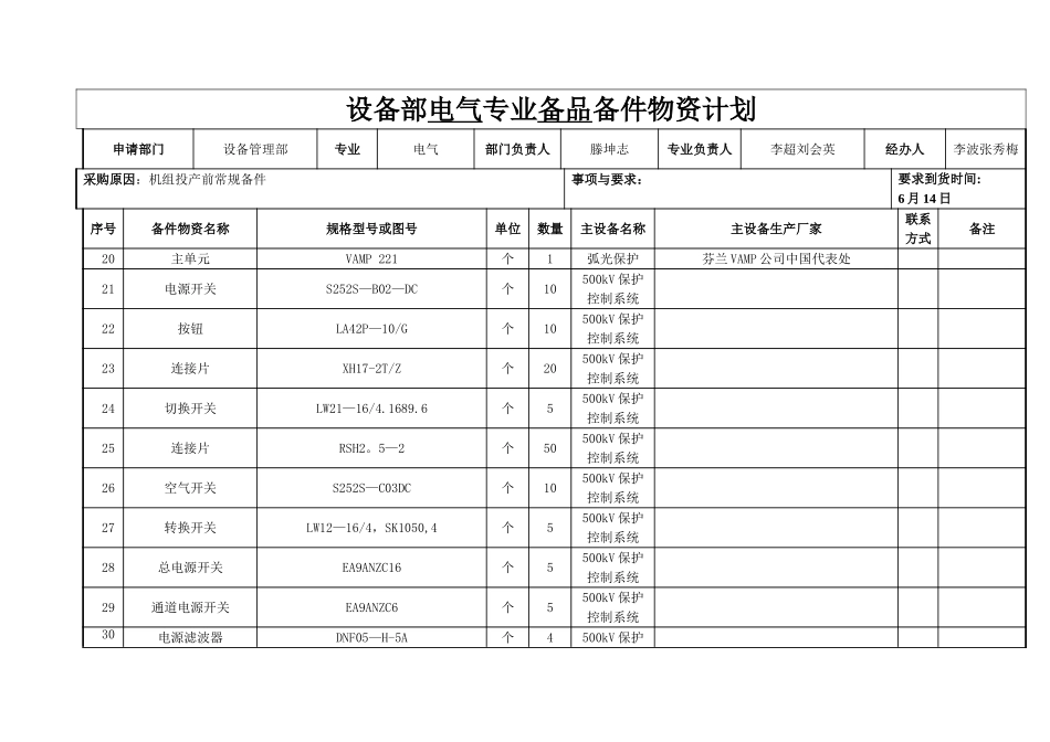 设备部电气专业常规备品备件_第2页