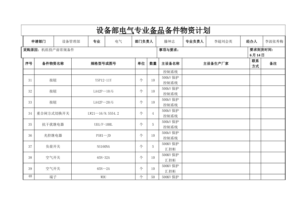 设备部电气专业常规备品备件_第3页