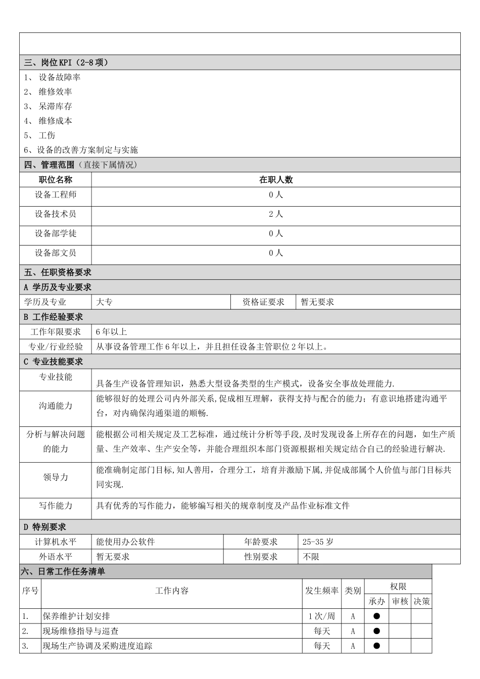 设备部组织架构及岗位职责说明_第3页