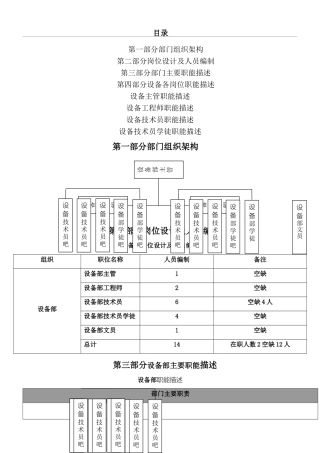 设备部组织架构及岗位责任说明