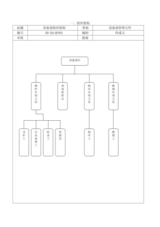 设备部管理手册