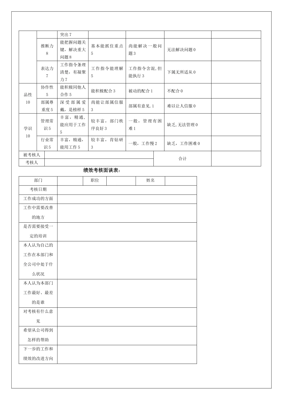 设备部经理岗位职责和要求--考核表_第2页