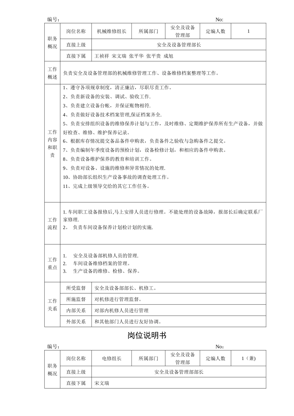 设备部部门岗位说明书_第3页