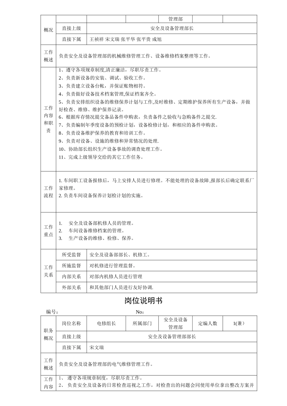 设备部部门岗位说明书_第3页