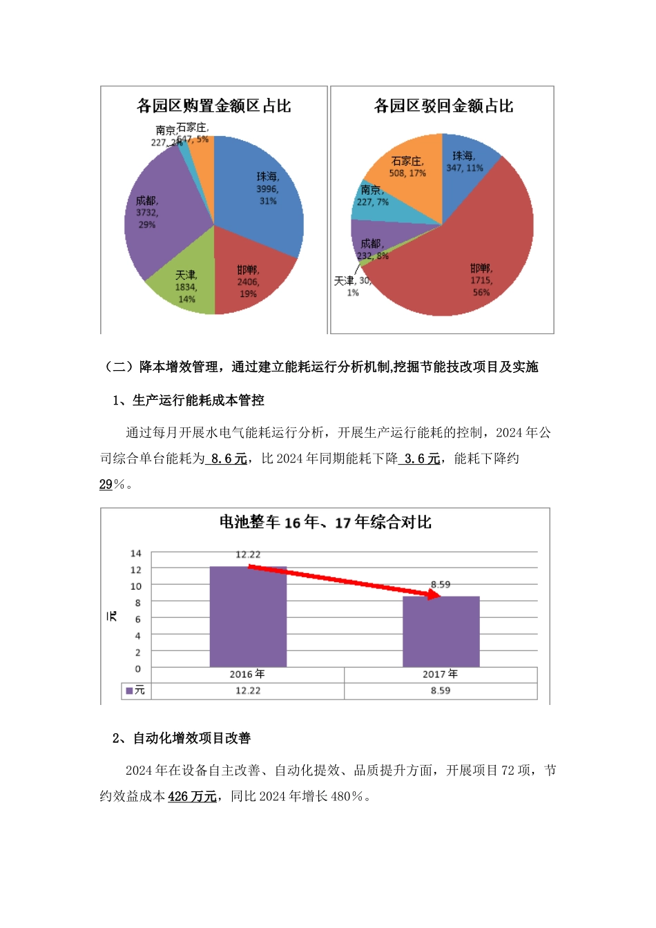 设备部门工作总结及工作规划_第3页