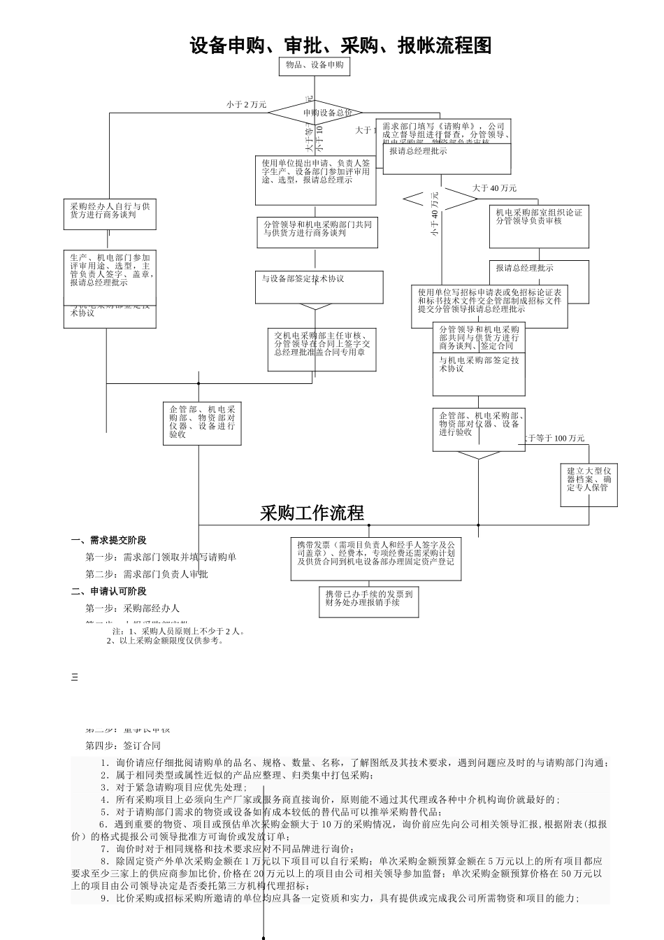 设备采购流程图_第2页