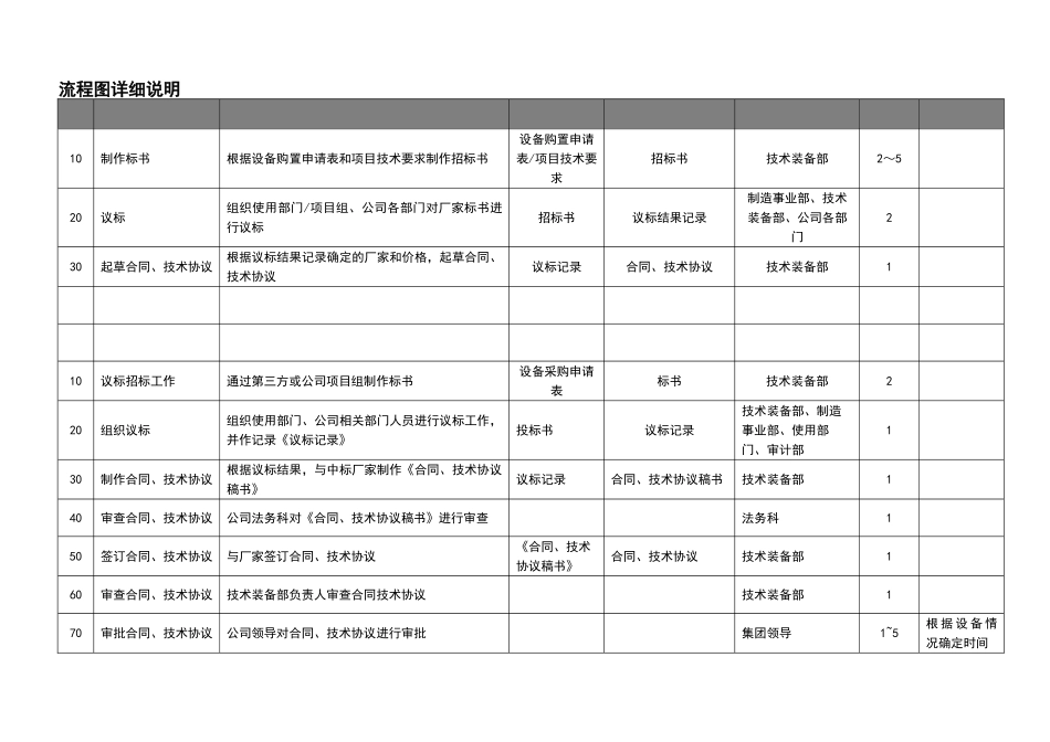 设备采购流程_第2页